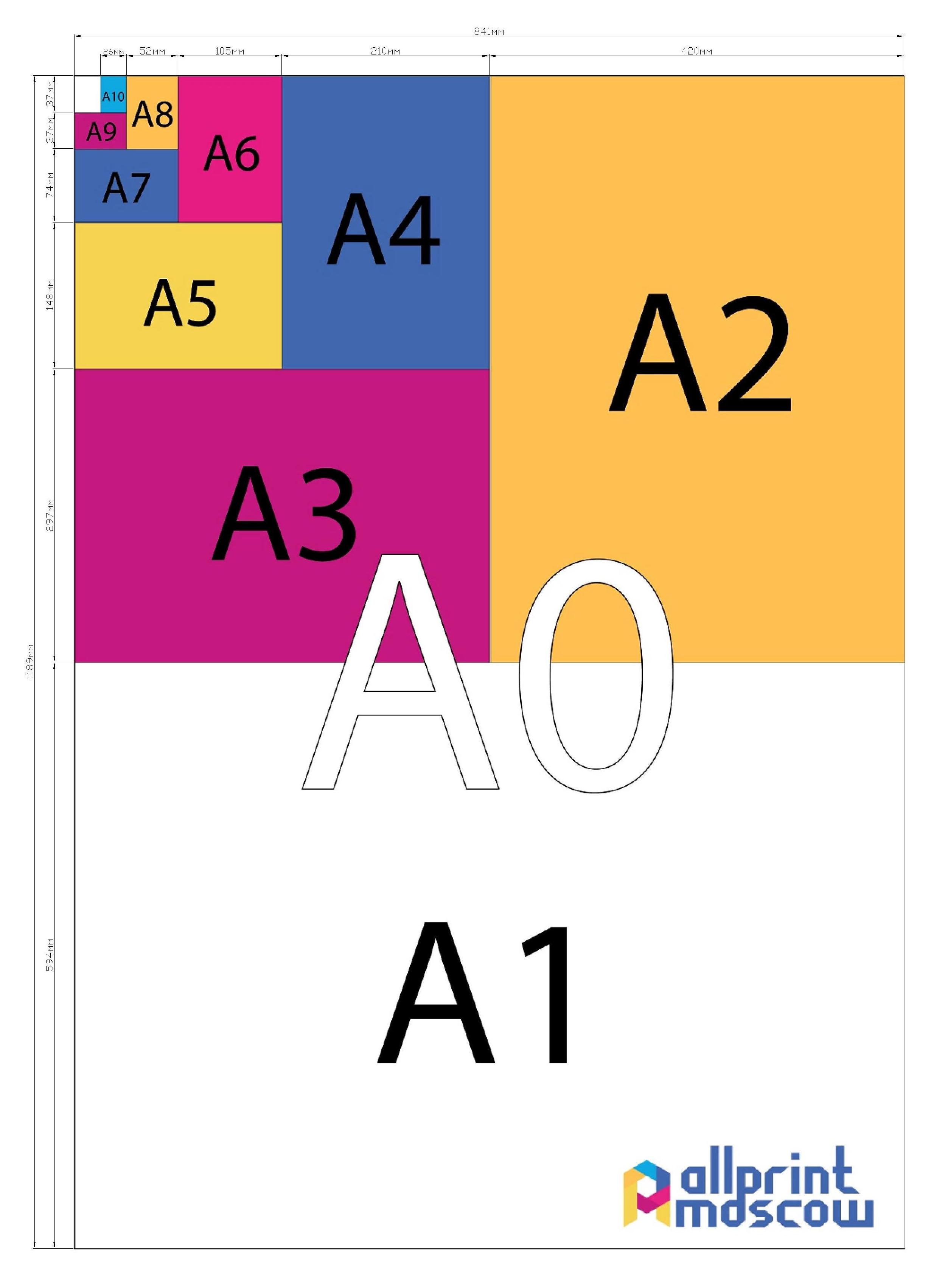 Форматы и размеры листов бумаги для печати: A0, A1, A2, A3, A4, A5, A6, A7, A8, A9, A10 | Xerox