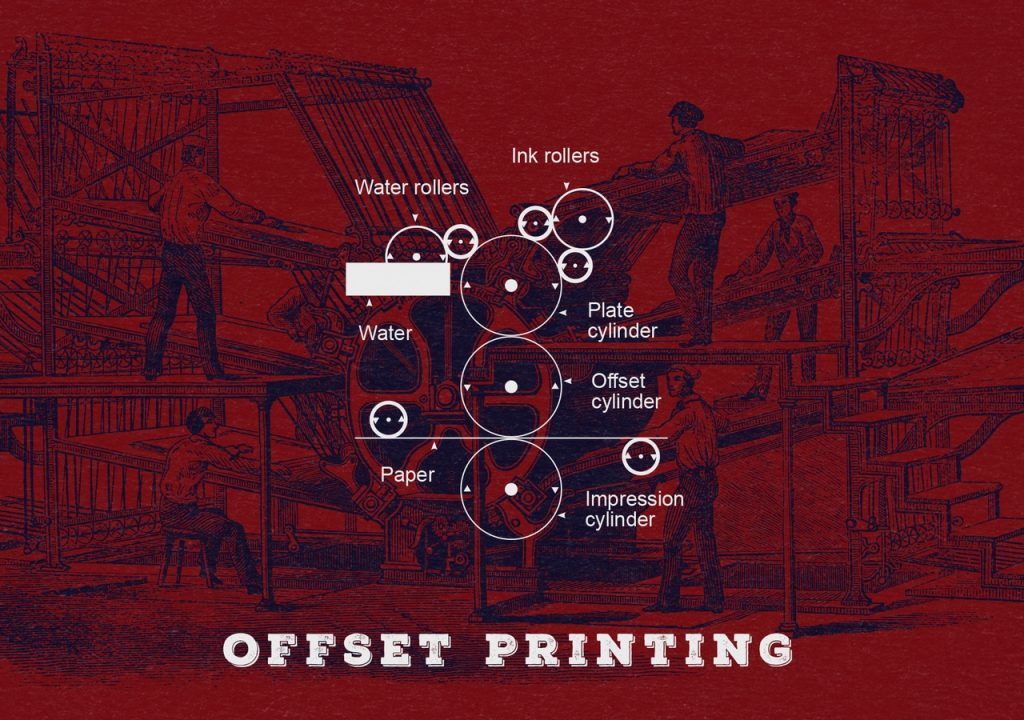 Виды, технология и преимущества офсетной печати