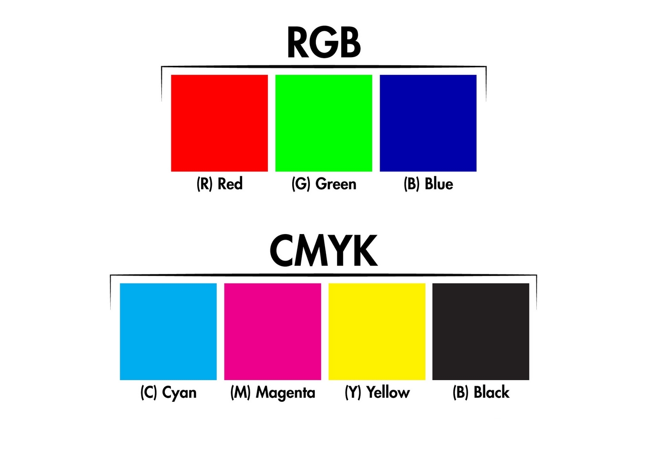 Cmyk 2. Цветовая модель CMY. CMYK цвета расшифровка. Цветовая модель Смук. Цветовая схема CMYK.