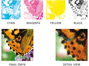 Особенности цветовой палитры CMYK